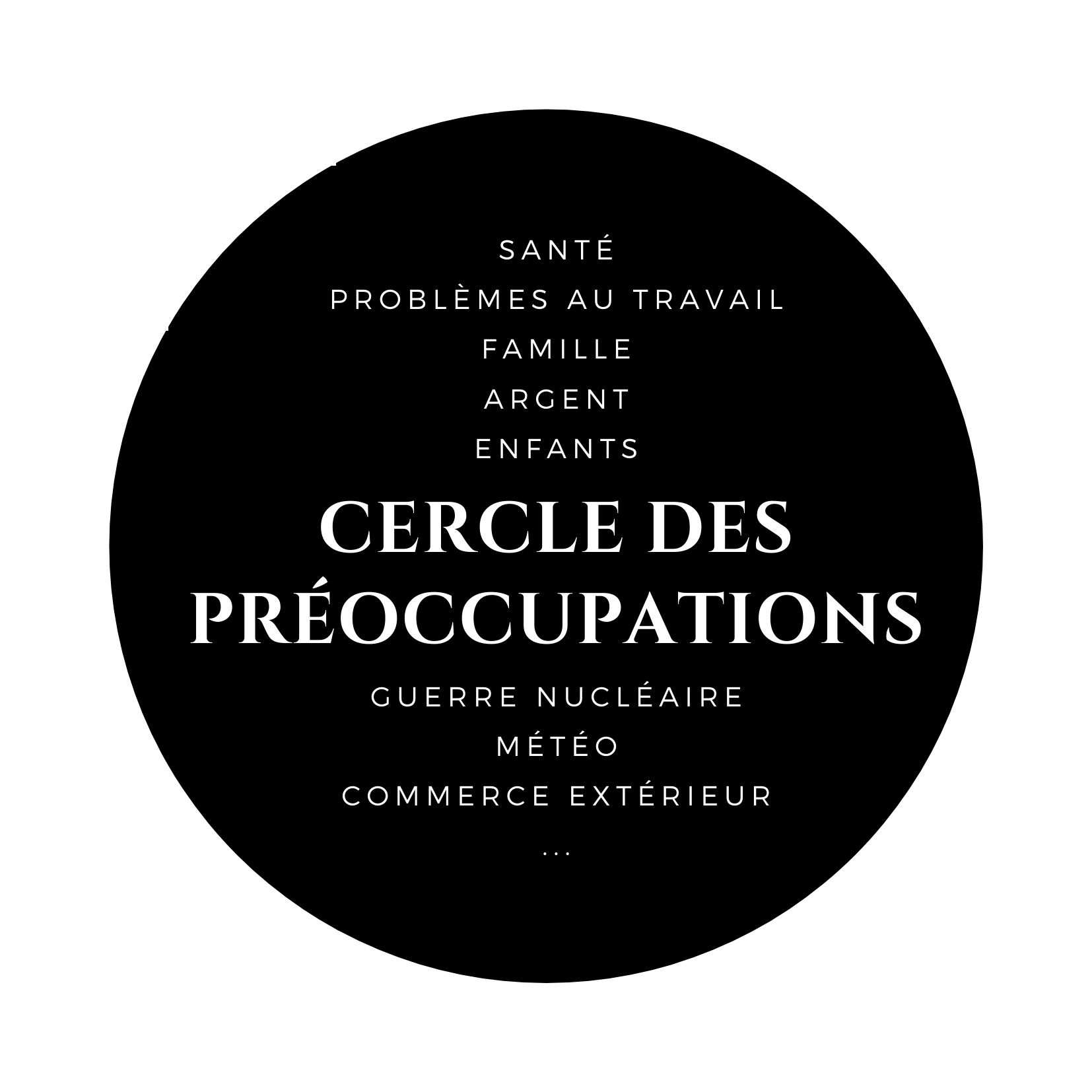 Cercle des préoccupations
